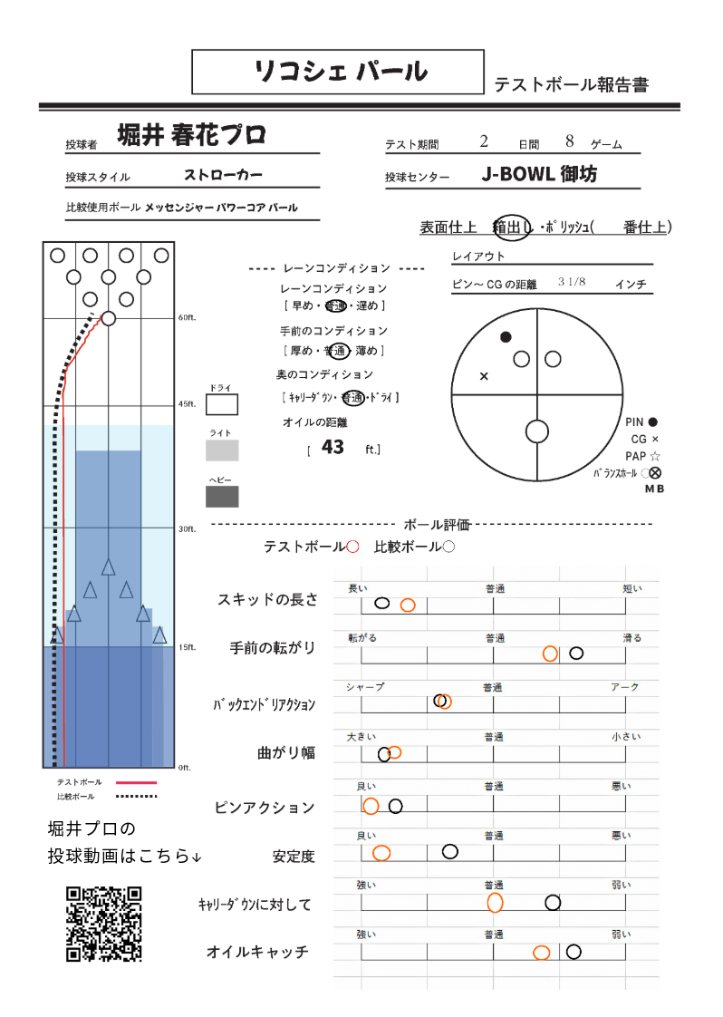 リコシェ パール